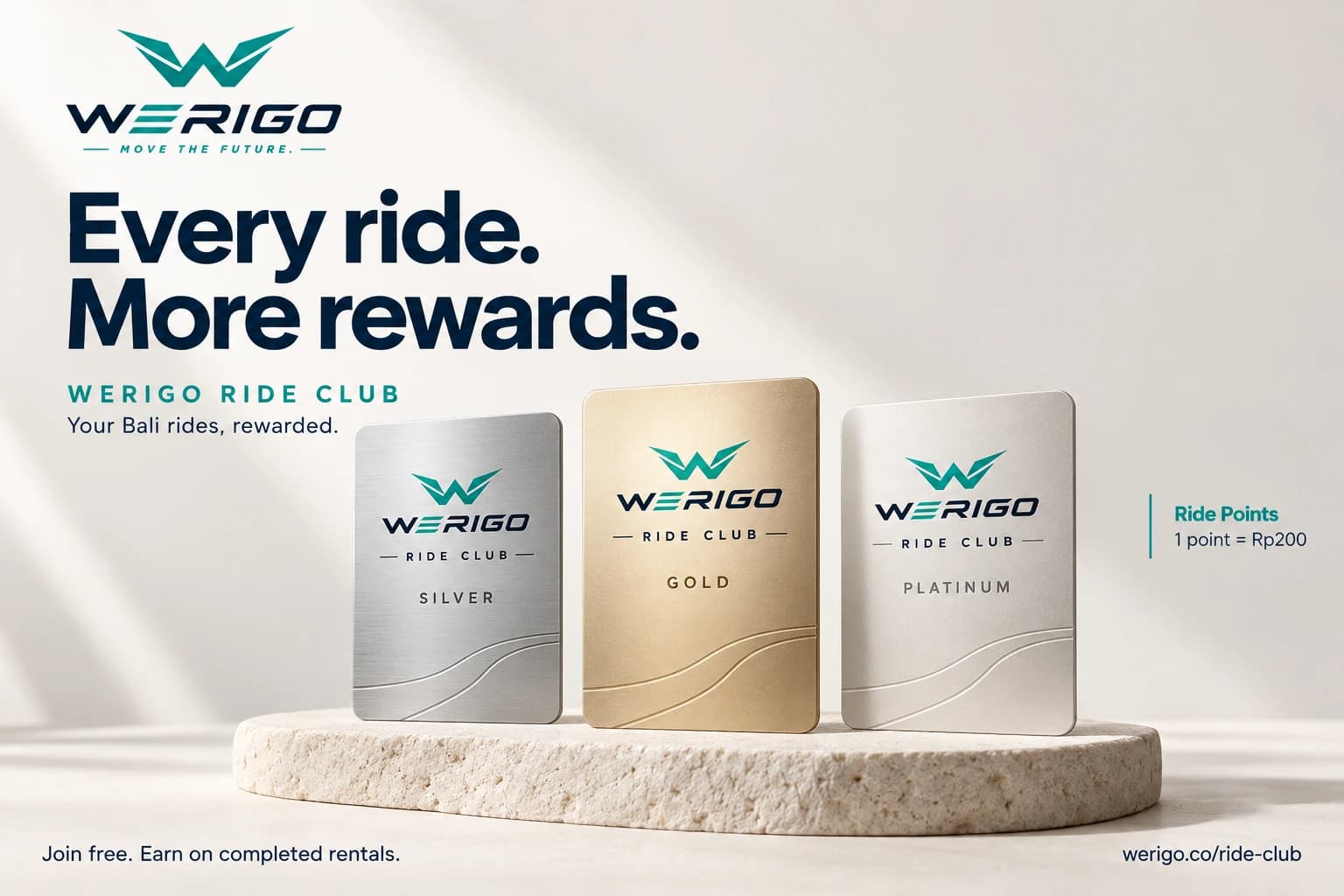 Werigo Ride Club membership cards in Silver, Gold and Platinum. Every ride. More rewards. One Ride Point equals Rp200.